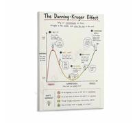 Dunning Kruger Effect Chart Poster Psychology Wall Art for Room