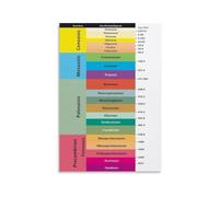 Earth History Poster Geologic Time Scale Teaching Tool