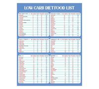 Easy Low Carb Meal Planner, Food Choice Chart & Educational Poster for Kitchen, Diner & Studio Wall (Framed,12x18inch(30x45cm))