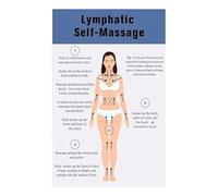 Easy Lymphatic Drainage Poster for Beginners with Simple Self Massage Steps Anatomical Body Chart for Relaxation and Health Wall Decor(Framed,08x12inch(20x30cm))