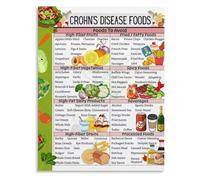 Easy to Digest Food List Poster Anti Inflammatory and Low Fat Diet Plan Health Conscious Wall Art Decor(Unframed,16x24inch(40x60cm))