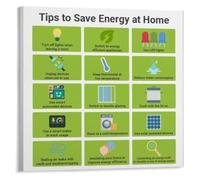 Easy Ways To Save Chart Poster Wall-Art