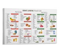 Eat the Rainbow Food Chart - Visual Guide to Colorful Whole Foods | Inspirational & Educational Wall Art for Kitchen, Pantry, or Family Dining Room(Unframed,12x18inch(30x45cm))