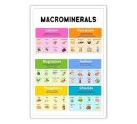 Eat the Rainbow Nutrition Chart - Colorful Infographic of Vitamin & Mineral Rich Foods, Healthy Dietary Guide for Kitchen, Office (Unframed,12x18inch(30x45cm))