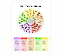 Eat the Rainbow Poster - Colorful Phytonutrients Food Chart & Healthy Eating Guide - Educational Kitchen Wall Art for Kids and Family Nutrition(Unframed,08x12inch(20x30cm))
