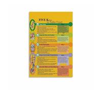 Eat Well Live Well Kitchen Art, Positive Food Affirmations Canvas Poster for Healthy Home Dining Room (Unframed,16x24inch(40x60cm))