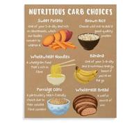 Eat Well Poster Carb Sources Canvas Print Pantry Wall-Art | Colorful produce icons make identifying carbs easy (Unframed,16x24inch(40x60cm))