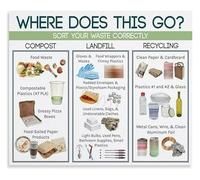 Eco Sort Poster