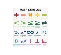 ECWAEOUY Mathematics Symbols Poster Essential Math Signs Chart for Elementary Middle School Classroom Wall-Art(Framed,08X12inch(20X30cm))
