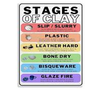 Educational Art Poster The Stages of Clay Ceramics Process Chart for Classroom and Creative Space(Unframed,12x18inch(30x45cm))
