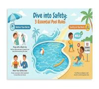 Educational Canvas Wall Art Poster for Pool Rules and Swimming Safety Tips for Home or School(Framed,16x24inch(40x60cm))