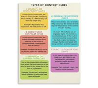 Educational Context Clues Poster IDEAS Method Canvas Print English Classroom Decor for Bedroom Living Room(Framed,12x18inch(30x45cm))