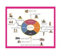 Educational Daily Routine Mind Mapping Poster For Kids Toddlers English Teaching Aid And Classroom Decor(Framed,08x12inch(20x30cm))