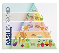 Educational Food Pyramid Chart Healthy Eating Nutrition Poster for Kitchen Classroom Home Office School Wall Decor(Unframed,12x18inch(30x45cm))