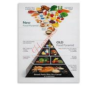 Educational Food Pyramid Chart Healthy Eating Nutrition Poster for Kitchen Wall Decor Classroom Home School Office(Unframed,12x18inch(30x45cm))