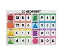 Educational Geometry Poster 3D Shapes Chart in Rainbow Colors Canvas Wall Art for Kids Room Montessori Math Decor(Framed,16X24inch(40X60cm))