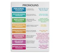 Educational Grammar Poster Pronouns Chart Parts of Speech Canvas Wall-Art for Homeschool Classroom Study Room Decor(Framed,16x24inch(40x60cm))