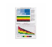Educational Heat Index Chart Metal Sign Weather Temperature Humidity Guide For Home Office Learning Decor 8 X 12 in