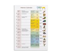 Educational Hebrew Calendar Poster Jewish Festivals Seasons Harvest Biblical Reference Guide Spiritual Canvas Painting Wall Art for Home Office(Unframed,08x12inch(20x30cm))