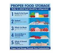 Educational Kitchen Poster How to Maximize Fridge Freshness Canvas Wall-Art for Apartment(Framed,16x24inch(40x60cm))