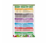 Educational Kitchen Wall Art: Heart Healthy Diet Food Chart Poster on Canvas, Vibrant Home Decor Print(Framed,12x18inch(30x45cm))