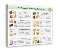 Educational Low GI Foods List Canvas Poster Diabetes Friendly Wall-Art for Kitchen Pantry Decor Health Gift Idea(Framed,12x18inch(30x45cm))