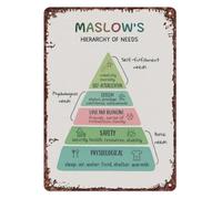 Educational Maslow Hierarchy Of Needs Tin Sign for Home Office Dormitory Apartment Wall Decoration Psychology Quote Poster for Students 8 X 12 inch