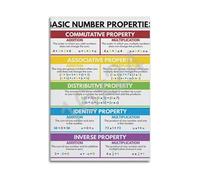 Educational Math Poster - Basic Number Properties with Examples, Vibrant Rainbow Design for School & Home Schooling(Framed,16X24inch(40X60cm))