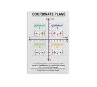 Educational Math Poster, Coordinate Plane & Graphing Basics, Algebra/Geometry Reference Wall Art for Study(Framed,12x18inch(30x45cm))