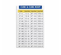 Educational Math Poster for Students Cube and Cube Roots Chart Algebra Study Aid Canvas Wall Art Decor for Kids Room Tutor Office(Unframed,16x24inch(40x60cm))