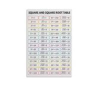 Educational Math Poster, Numbers 1-30 with Times Tables and Square Roots, Vibrant Rainbow Colors, Wall Art Print for School, Homeschooling, Office Decor(Unframed,08x12inch(20x30cm))