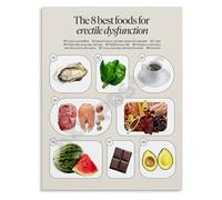 Educational Men's Health Poster Best Foods for Support and Wellness Nutrition Guide Canvas Wall Art for Clinic and Home Decor(Framed,08x12inch(20x30cm))