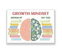 Educational Mental Health Posters, Growth Mindset Therapy Art for Classroom Decor, School Psychology Office, Counseling & Calming Corner(Unframed,08X12inch(20X30cm))