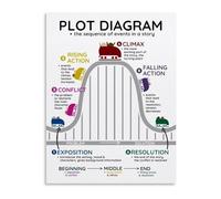 Educational Metal Tin Sign Plot Structure Poster Story Elements Wall Chart for School Classroom Home Study Room Teacher Appreciation Gift 8 X 12 in