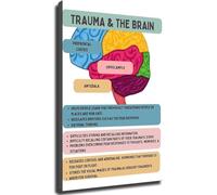 Educational Neuroscience Poster Trauma Effects on the Brain Psychology Chart Wall Art for Study Office(Framed,12x18inch(30x45cm))