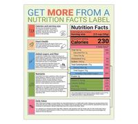 Educational Nutrition Facts Poster How to Read Food Labels Guide Chart for Kitchen Pantry Decor(Unframed,12x18inch(30x45cm))