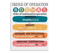 Educational Order of Operations Poster Math Classroom Decor