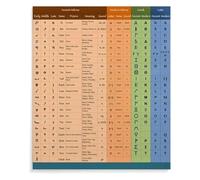 Educational Paleo Hebrew Poster, Israelite Alphabet Chart with Ancient Semitic Letters, Canvas Wall Art for History Buffs, Study, Office Decor(Unframed,16x24inch(40x60cm))