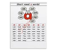 Educational Phonics Poster Short Vowel A CVC Word Family