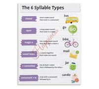 Educational Poster 6 Syllable Types Phonics Division Rules Chart for Classroom and Homeschool(Unframed,08x12inch(20x30cm))