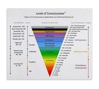 Educational Poster Chart of Consciousness Psychological Reference Guide Canvas Wall Art for Home Study Office(Unframed,16x24inch(40x60cm))