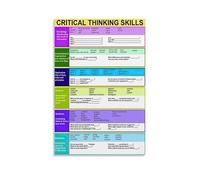Educational Poster Critical Thinking Decision Making Skills Wall Art for High School College Classroom(Framed,08x12inch(20x30cm))
