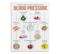 Educational Poster Foods Lower Blood Pressure Heart | Teacher Supply for Life Science(Framed,08x12inch(20x30cm))