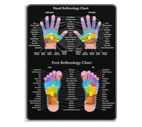 Educational Poster for Massage Therapists: Hand and Foot Reflexology Chart Wall Decor(Unframed,16x24inch(40x60cm))