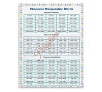 Educational Poster Phonemic Manipulation Words Phonics Classroom Canvas Wall Art Living Room Bedroom Decor(Unframed,12x18inch(30x45cm))