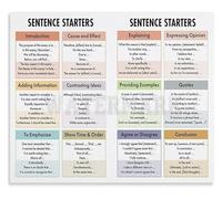 Educational Poster Sentence Starters Charts for English Writing Metal Tin Sign Wall Art Home Decor(Unframed,16x24inch(40x60cm))
