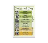 Educational Pottery Poster The 7 Stages of Clay Chart for Ceramics Students and Teachers(Framed,08X12inch(20X30cm))