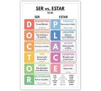 Educational Ser vs Estar Spanish Grammar Poster for Language Learners and Teachers(Framed,08x12inch(20x30cm))
