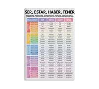 Educational Spanish Grammar Poster - Verb Tenses Chart for Ser, Estar, Haber, Tener, Language Learning Metal Tin Sign Wall Art for Study Room Decor(Framed,08X12inch(20X30cm))