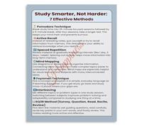 Educational Study Smarter Learning Methods Poster Guide